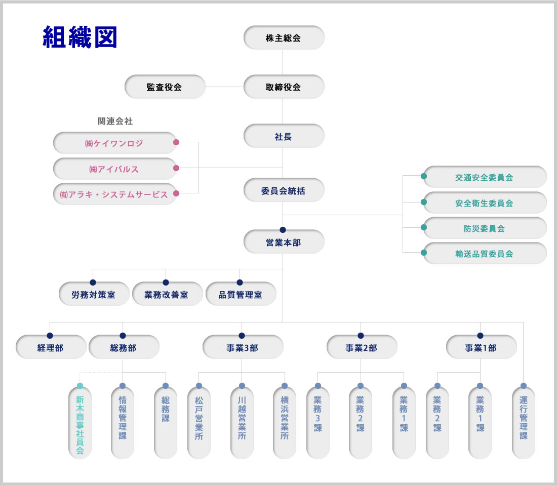 新木商事